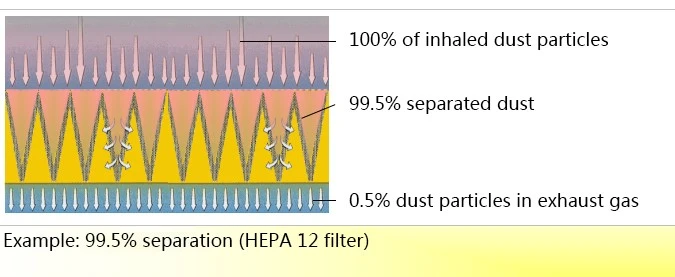 HEPA Filters HEPA Filters